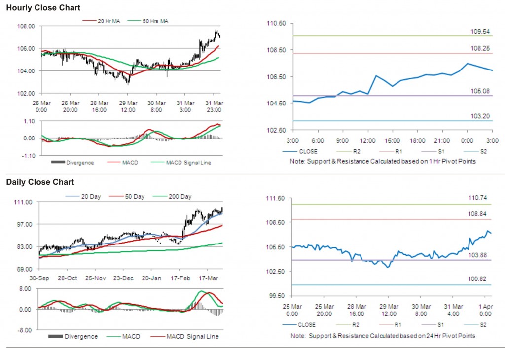 Crude Oil