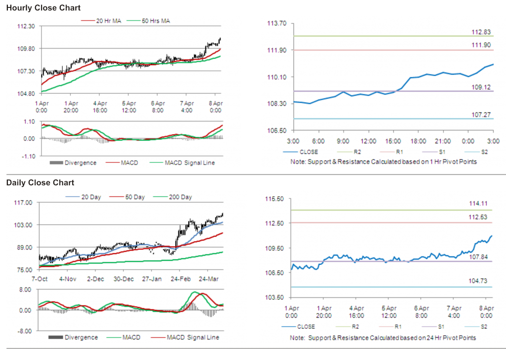 Crude Oil