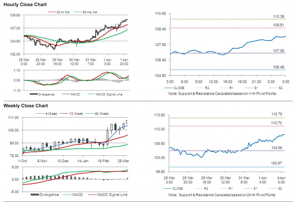 Crude Oil