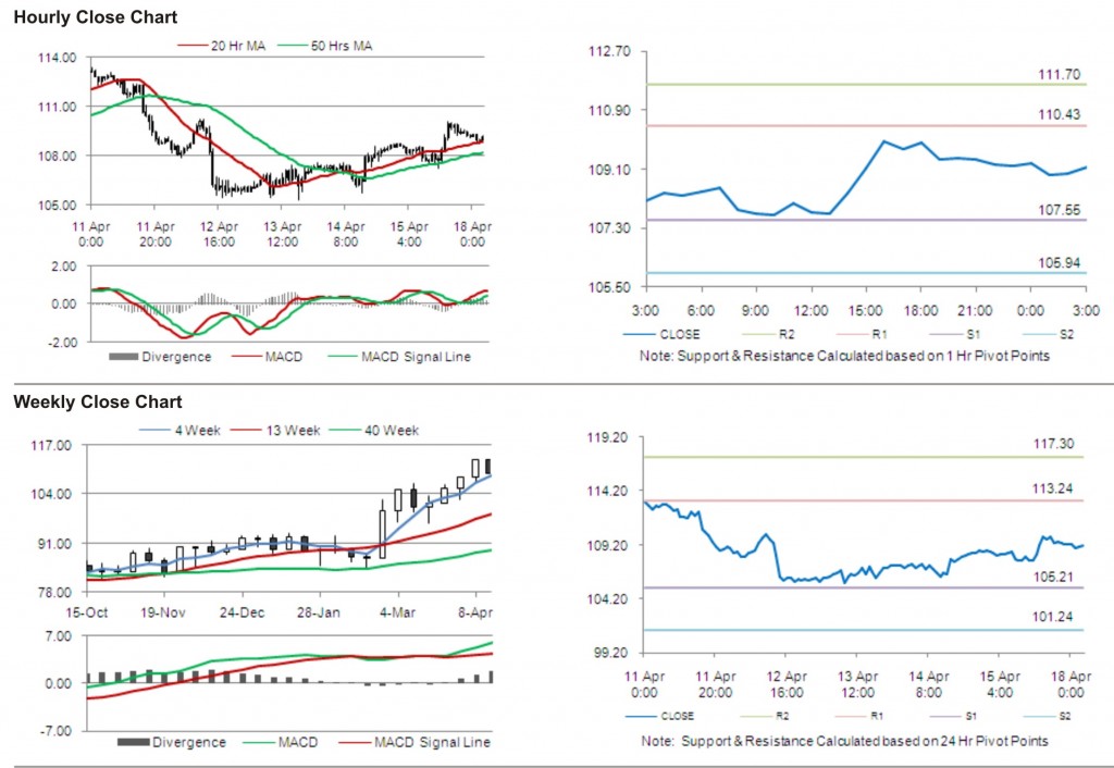 Crude Oil