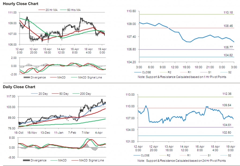 Crude Oil