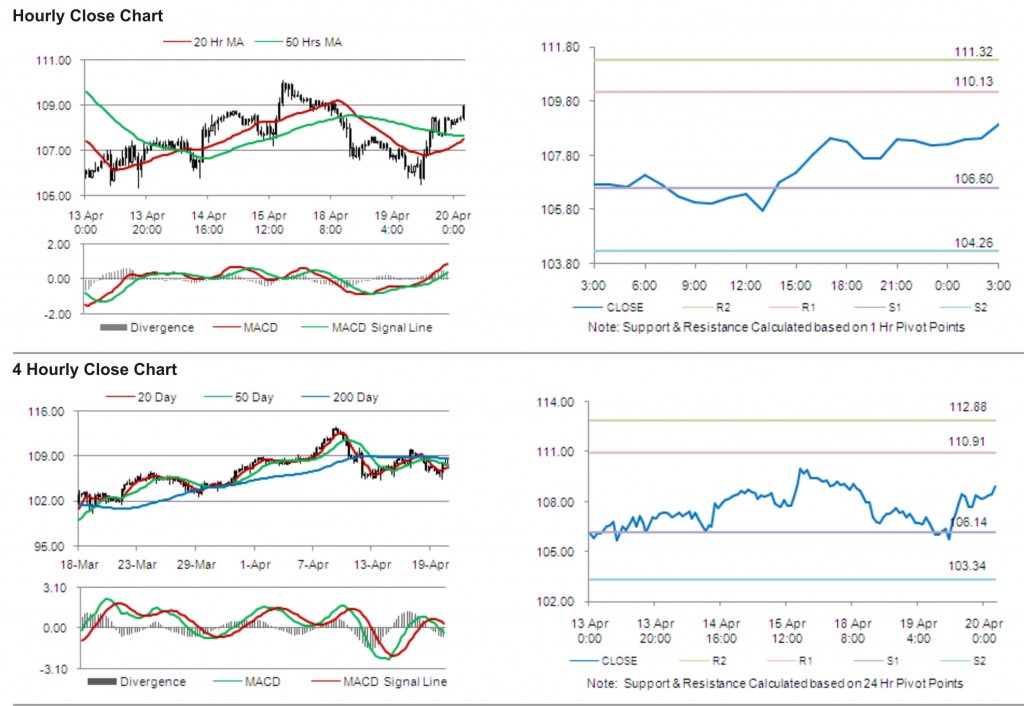 Crude Oil