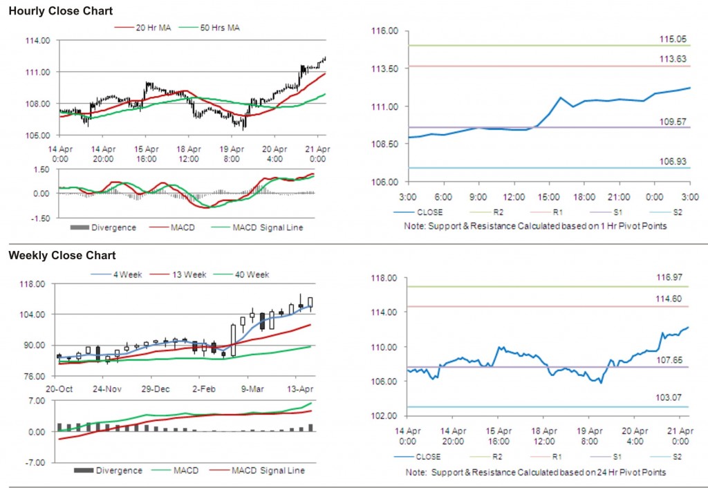 Crude Oil