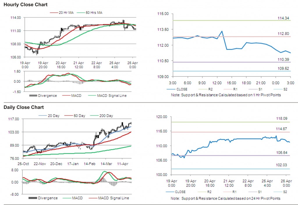 Crude Oil