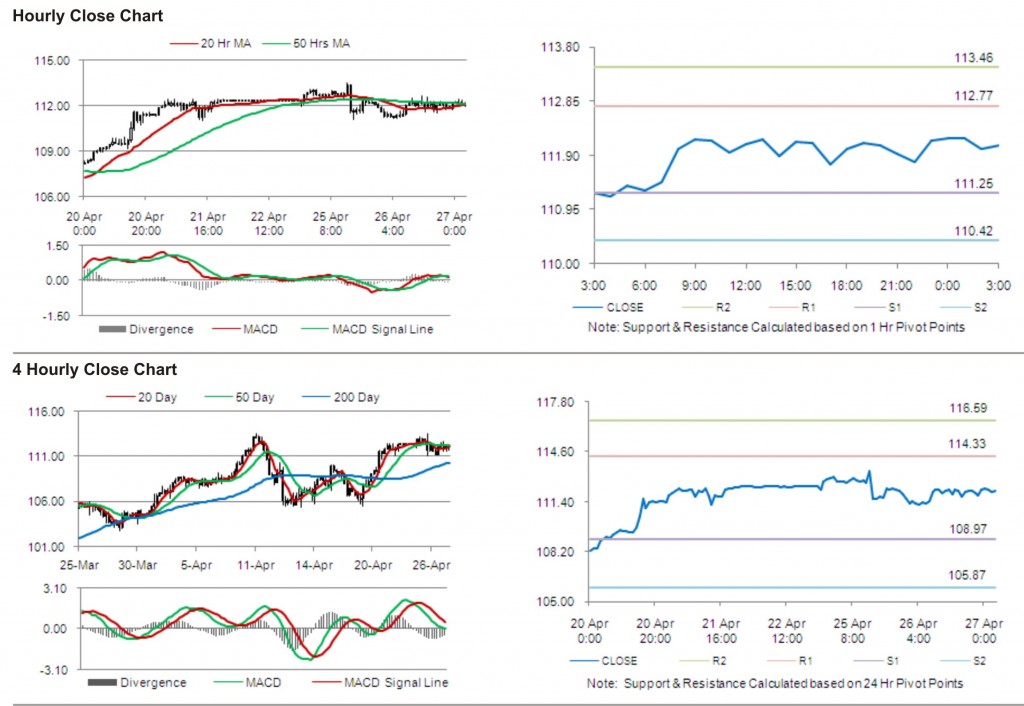 Crude Oil