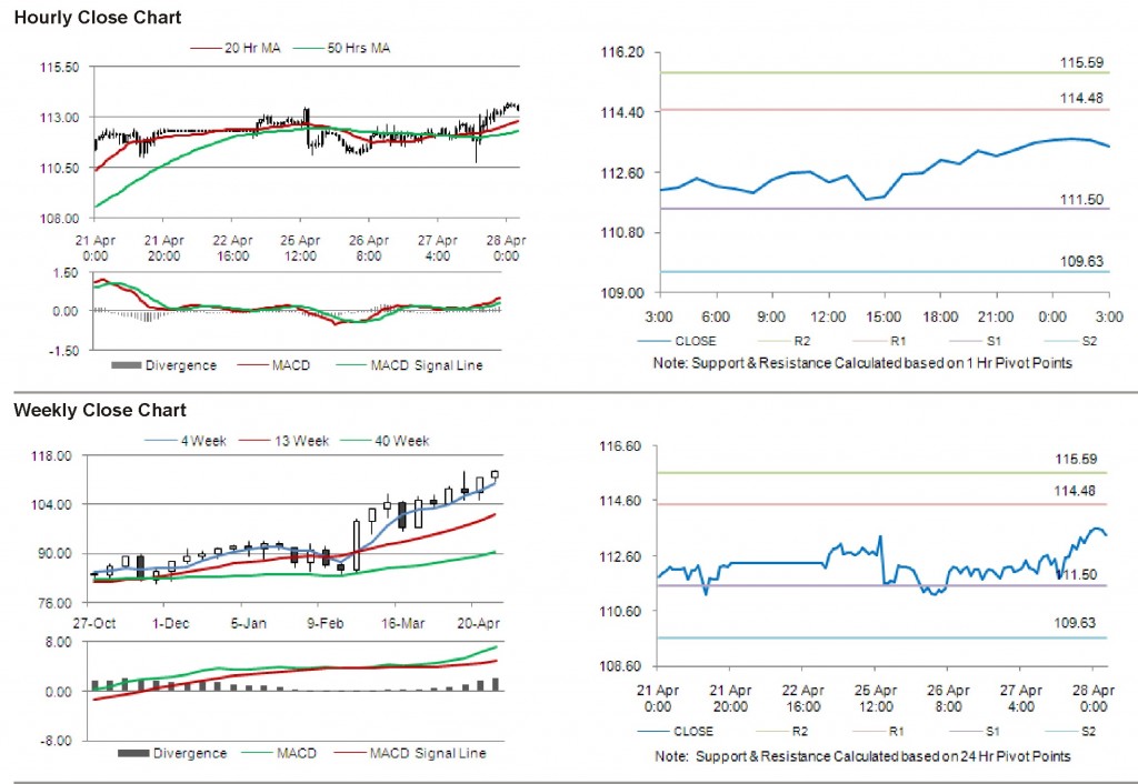 Crude Oil