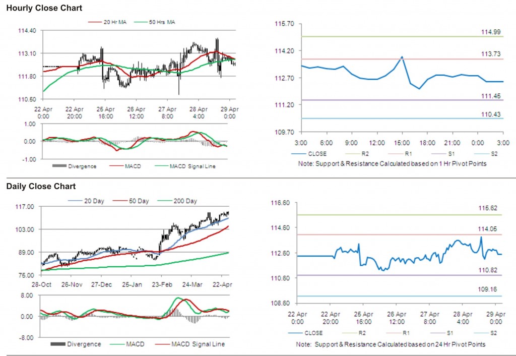 Crude Oil