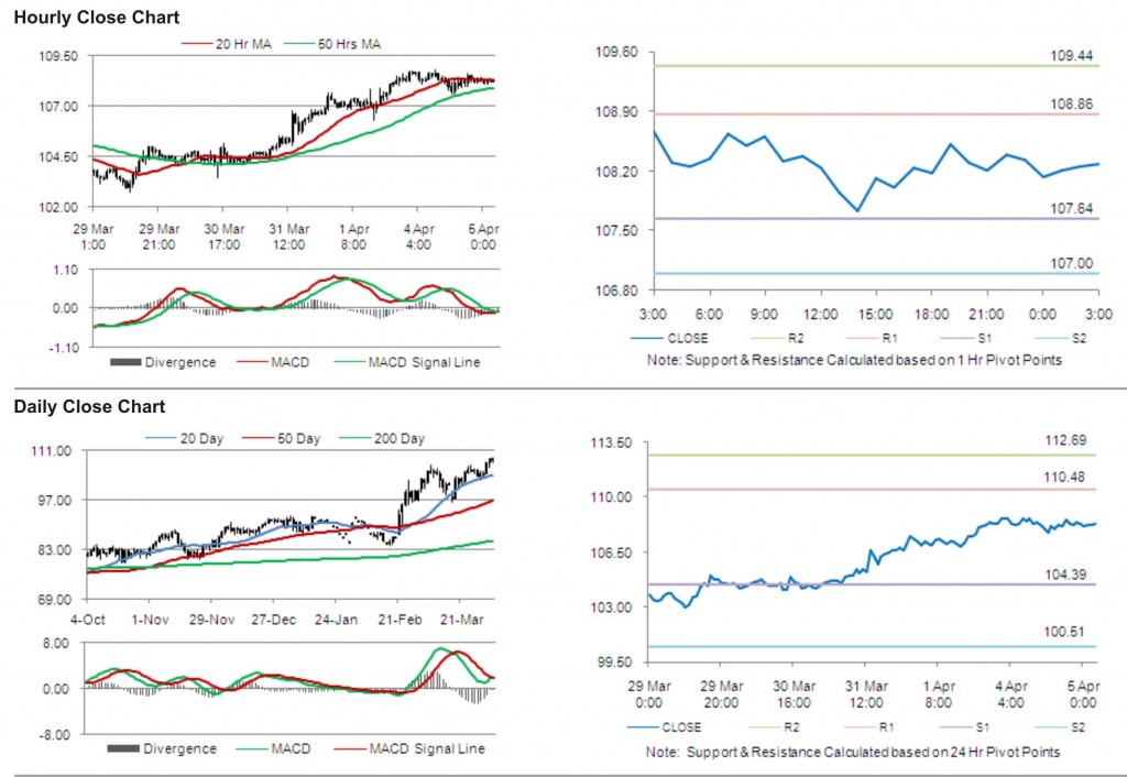 Crude Oil