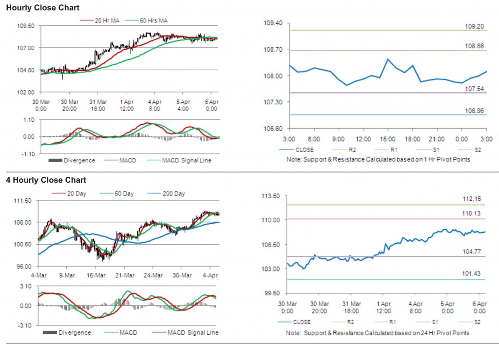 Crude Oil