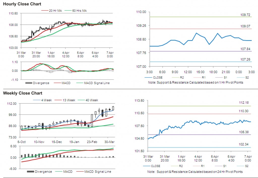 Crude Oil