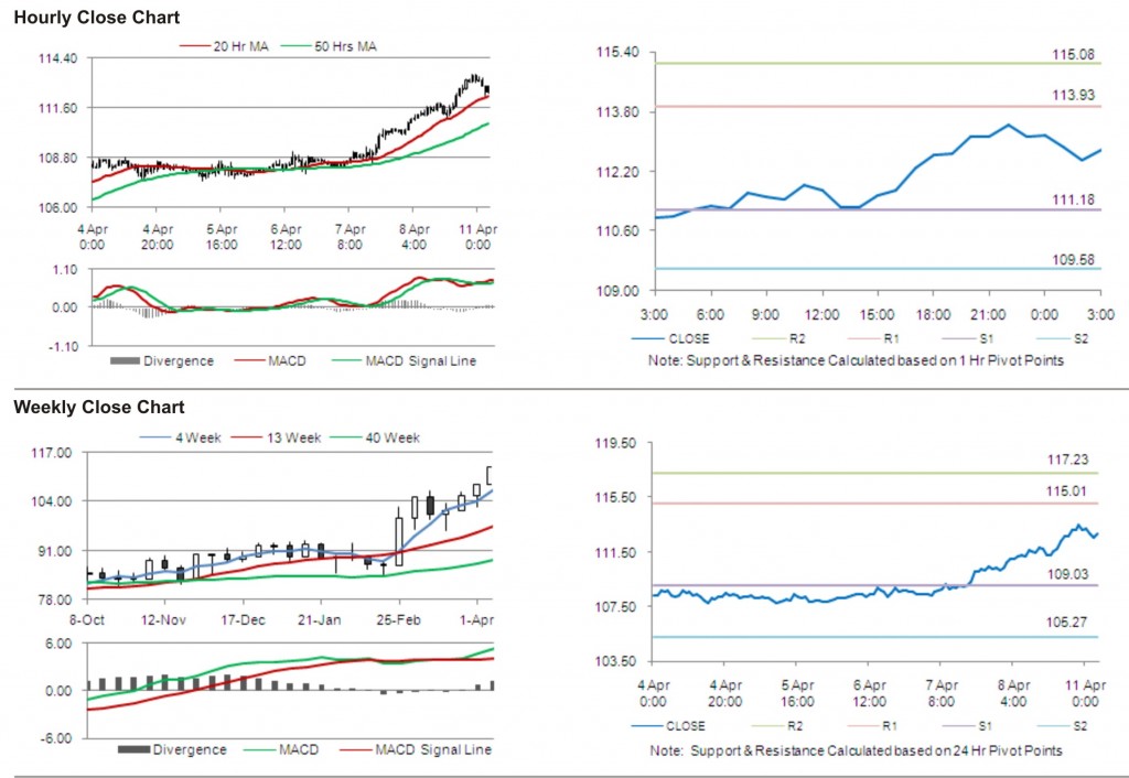 Crude Oil