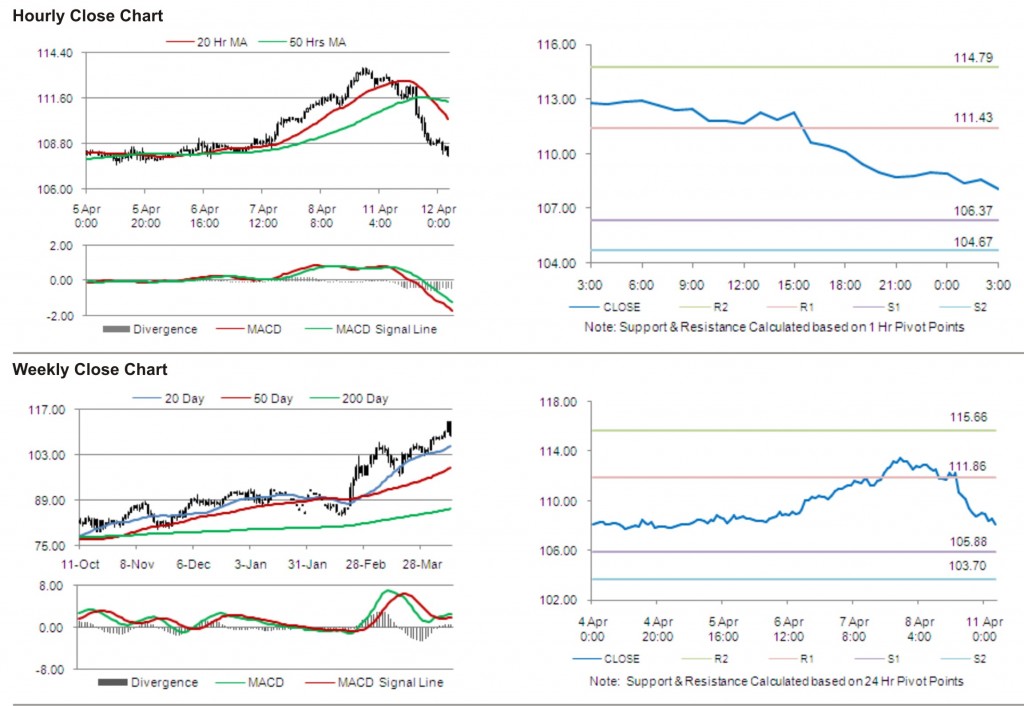 Crude Oil