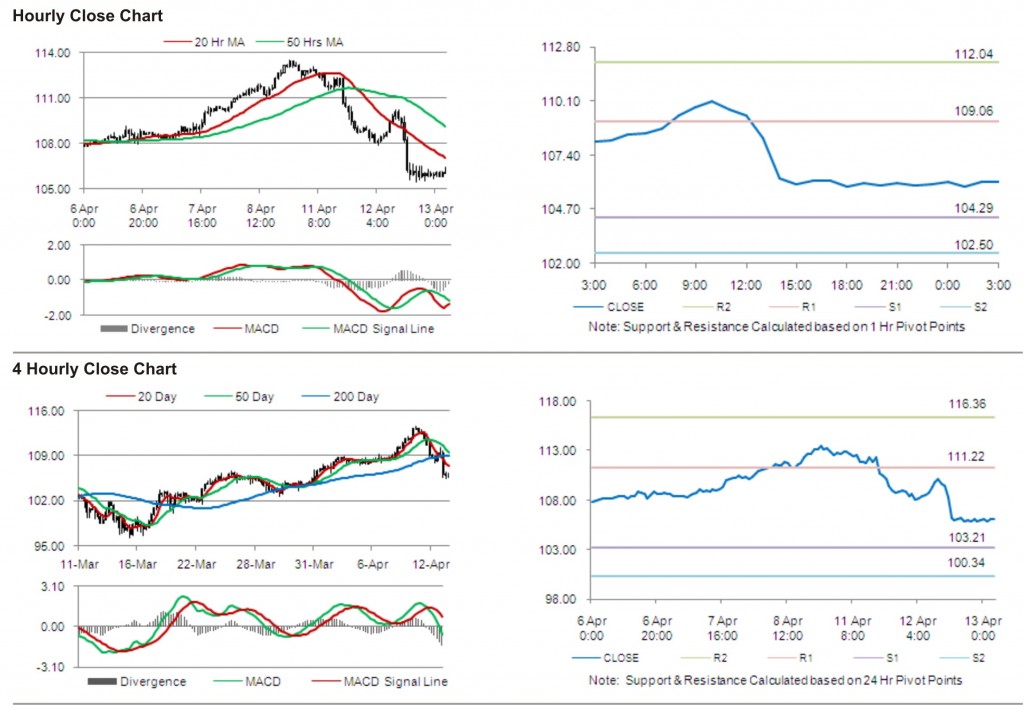 Crude Oil