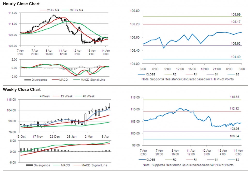 Crude Oil