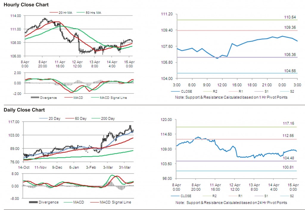 Crude Oil