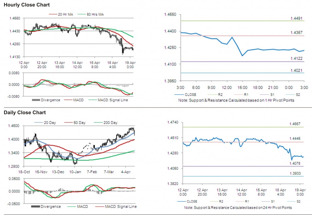 EUR USD