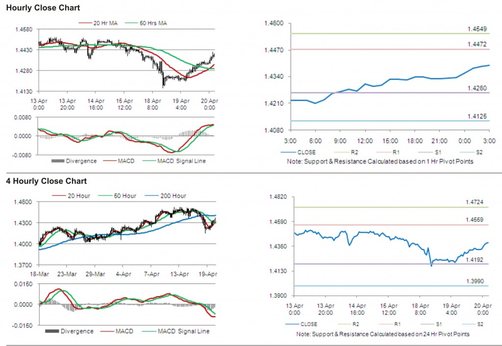 EUR USD