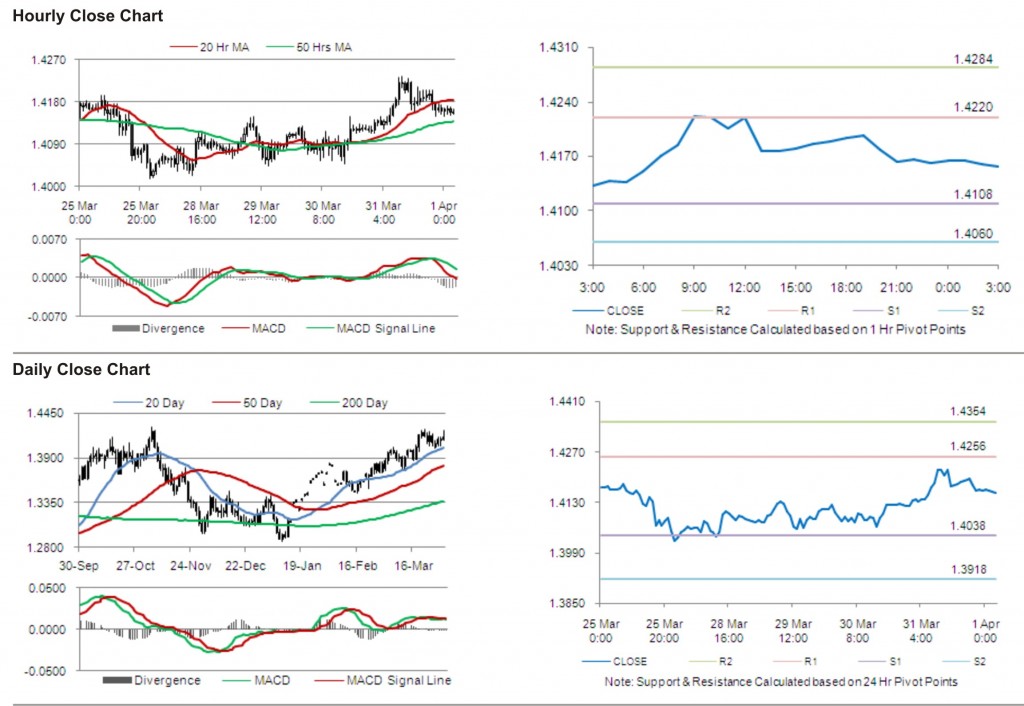 EUR USD