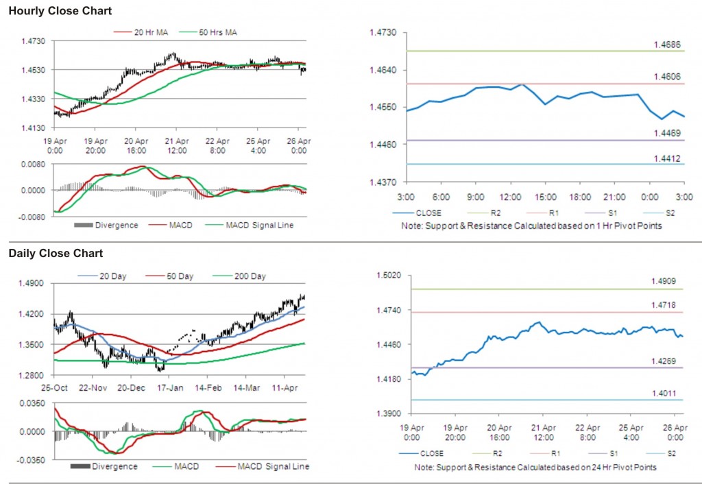 EUR USD