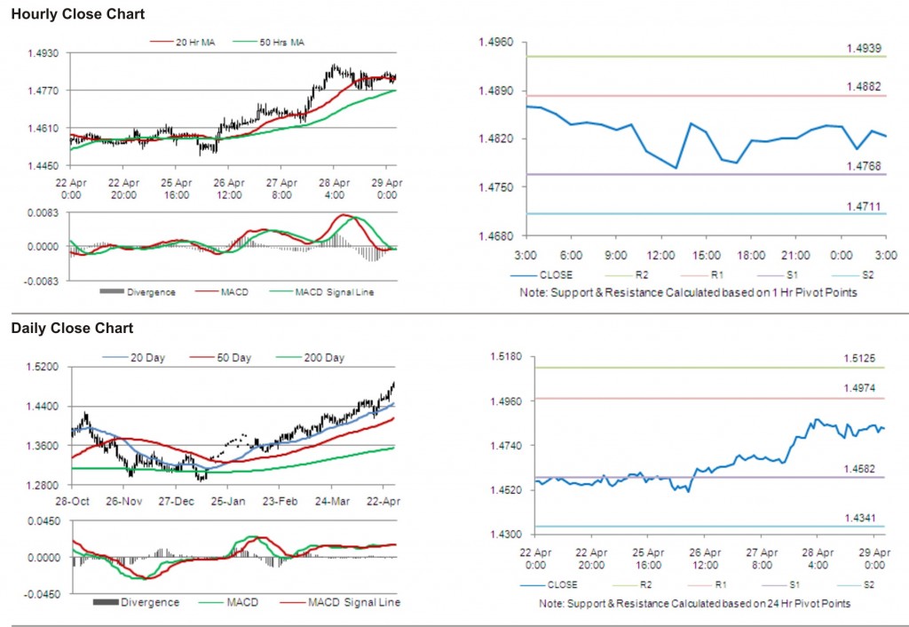 EUR USD