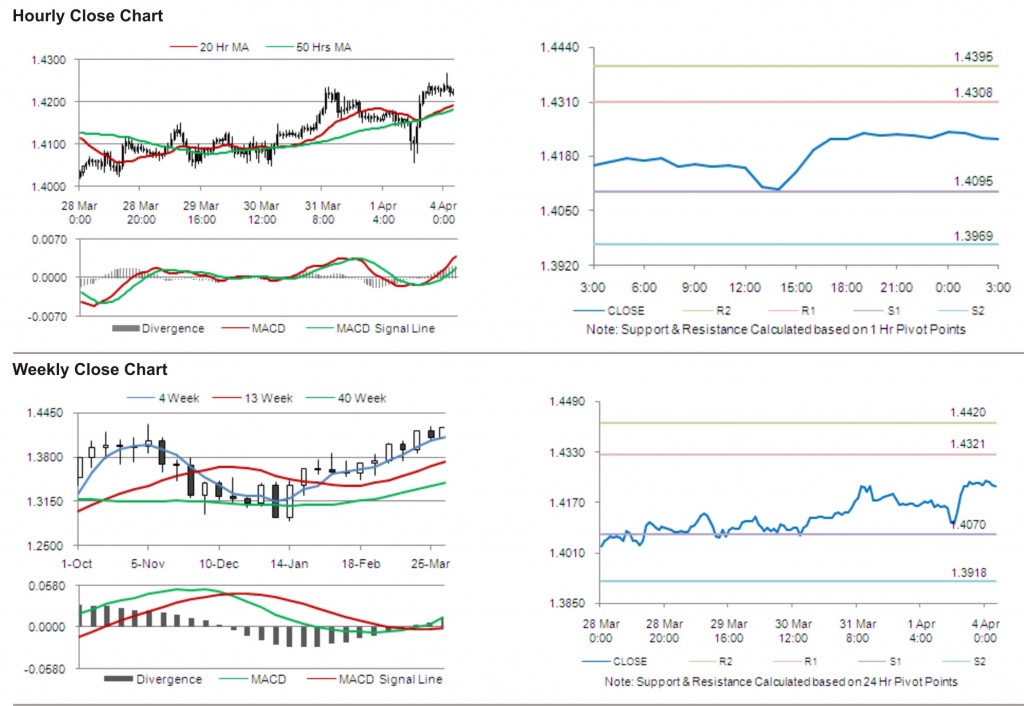 EUR USD