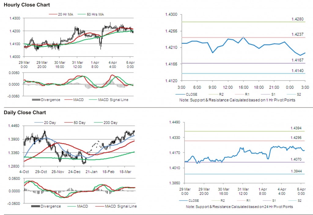 EUR USD