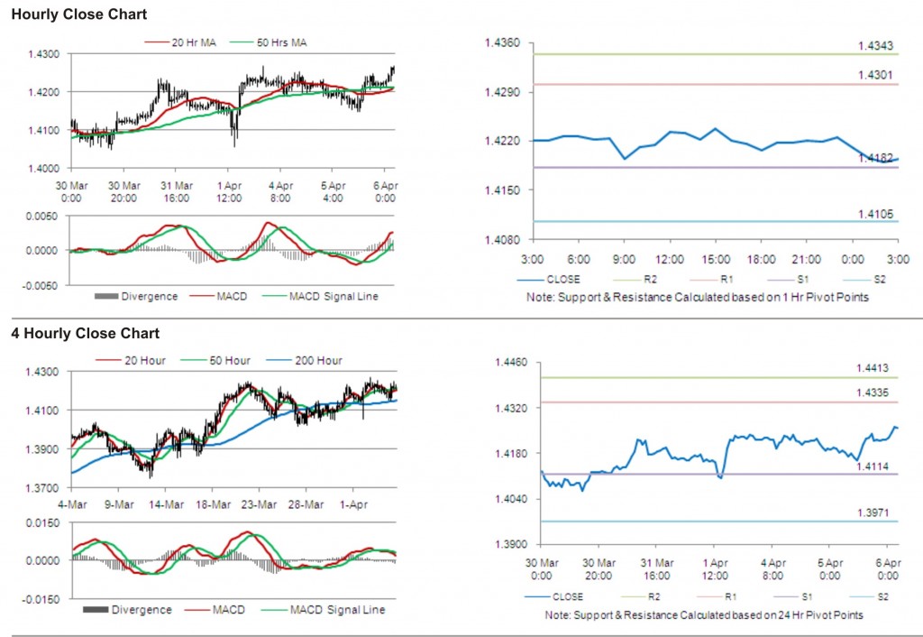 EUR USD