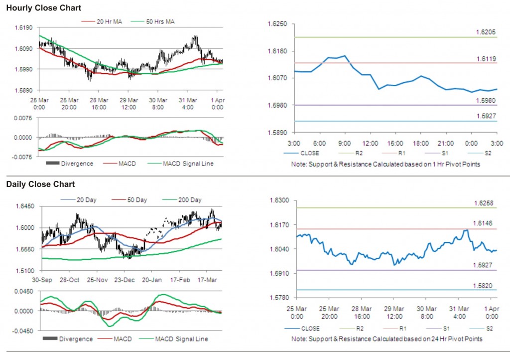 GBP USD