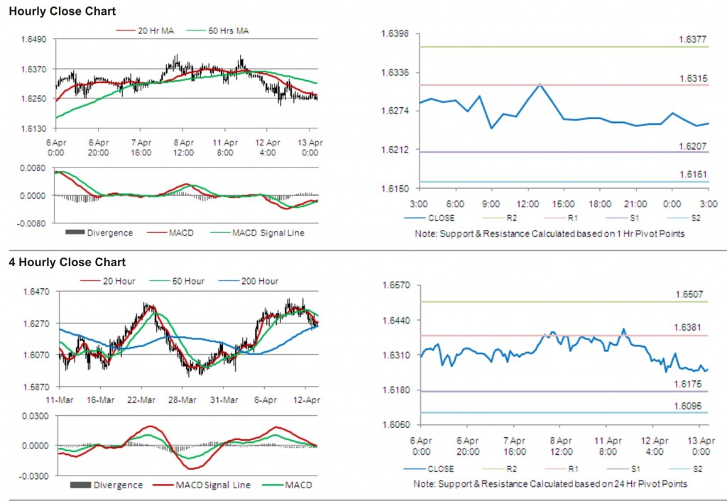 GBP USD