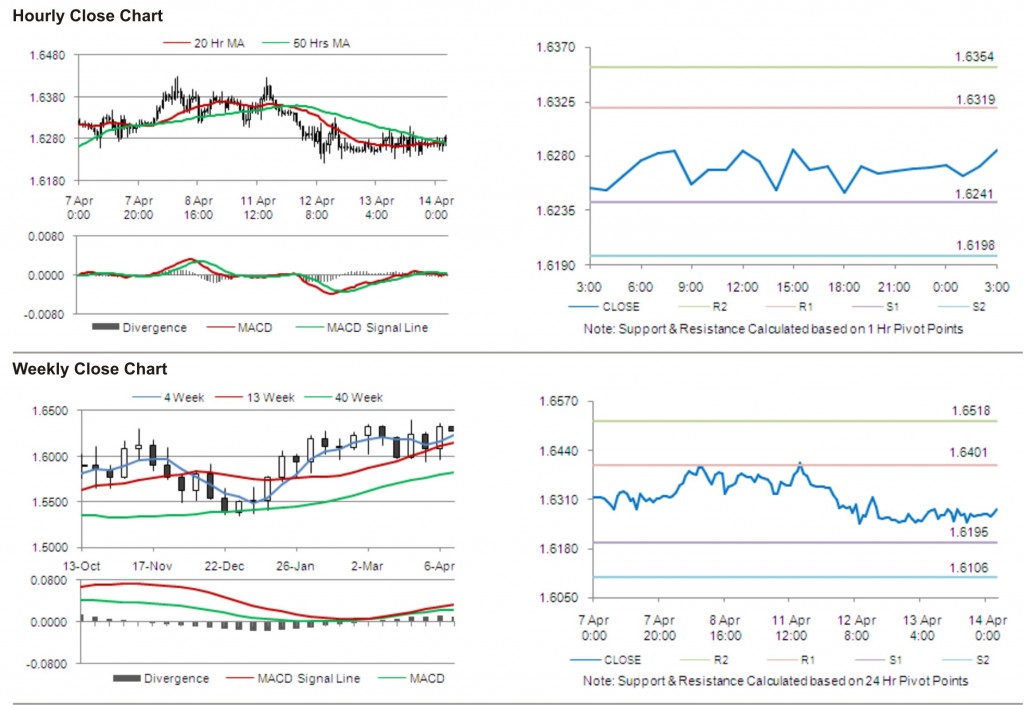 GBP USD