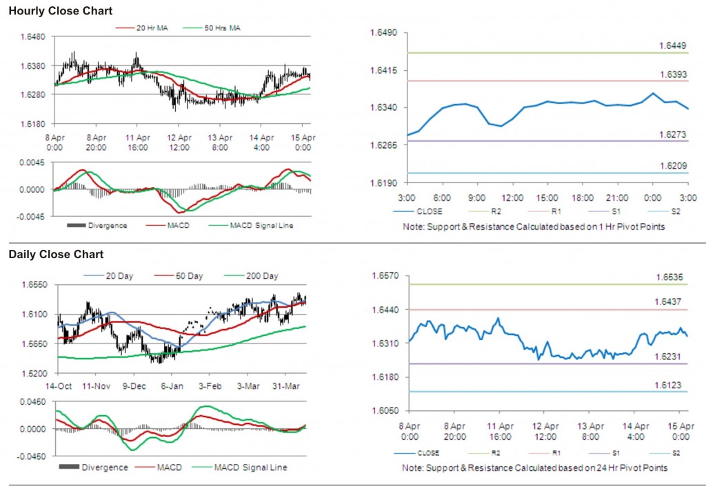 GBP USD