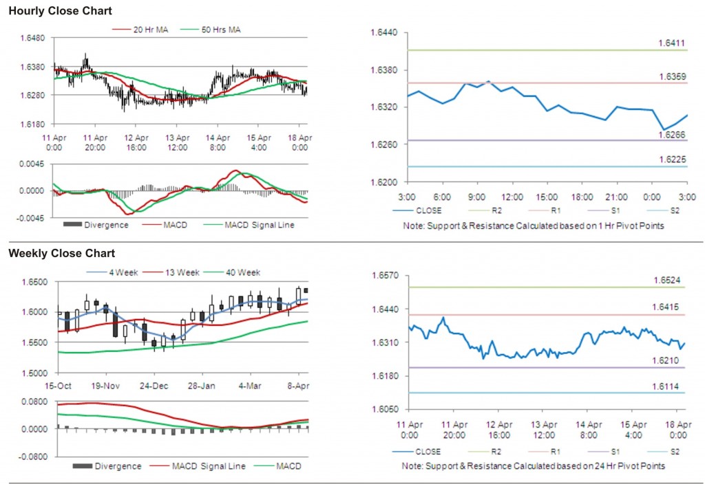 GBP USD