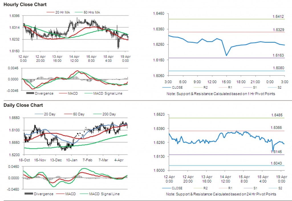 GBP USD