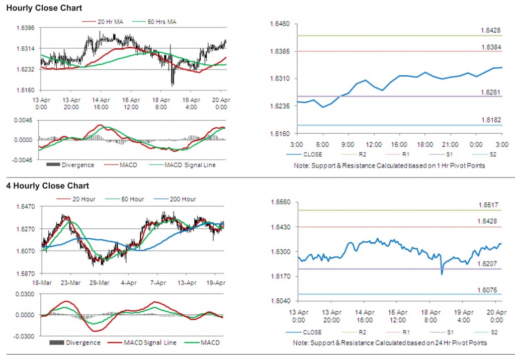 GBP USD