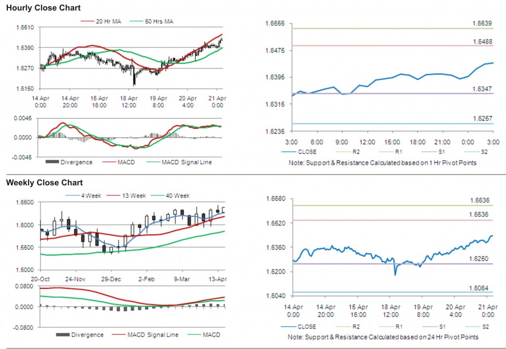 GBP USD