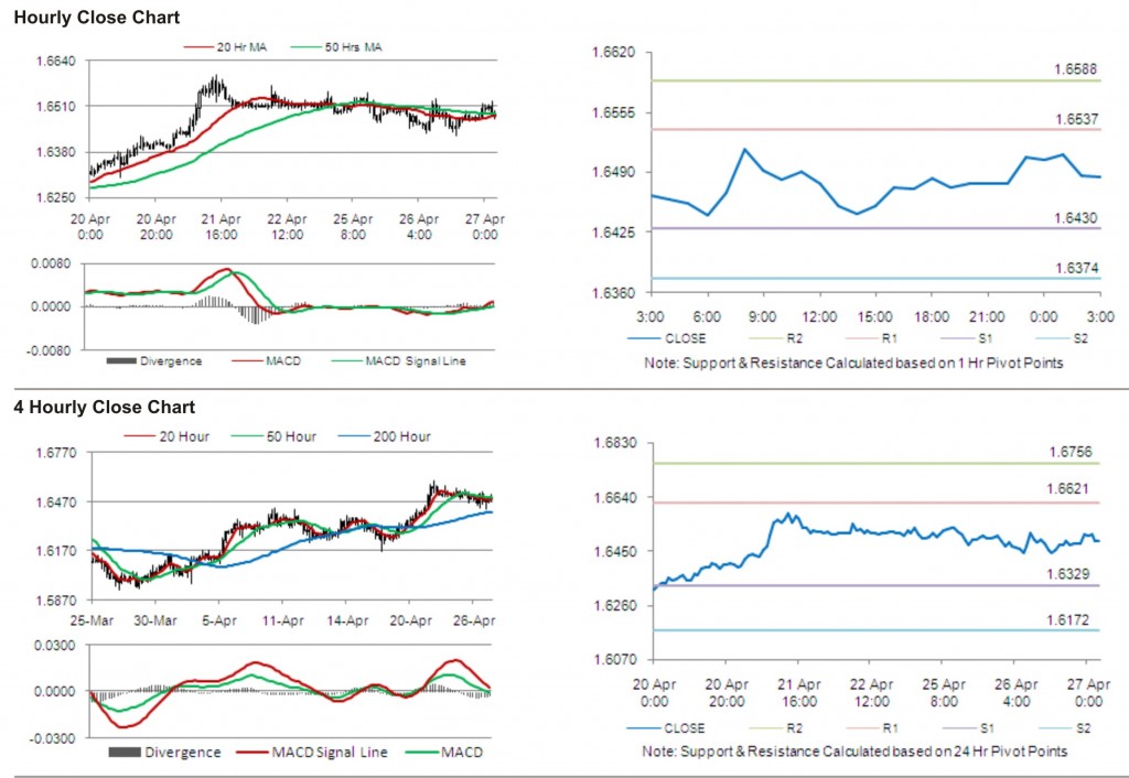 GBP USD