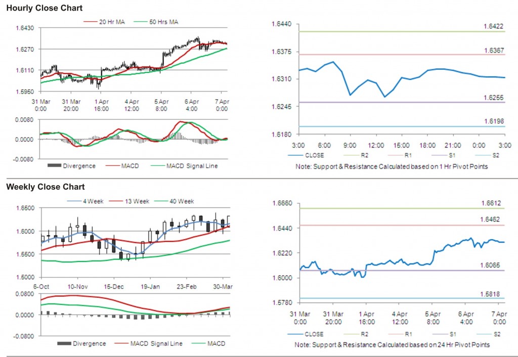 GBP USD