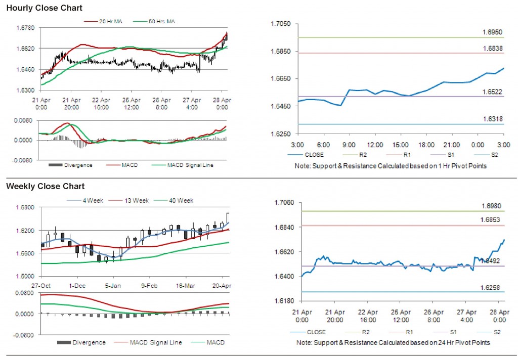 GBP USD