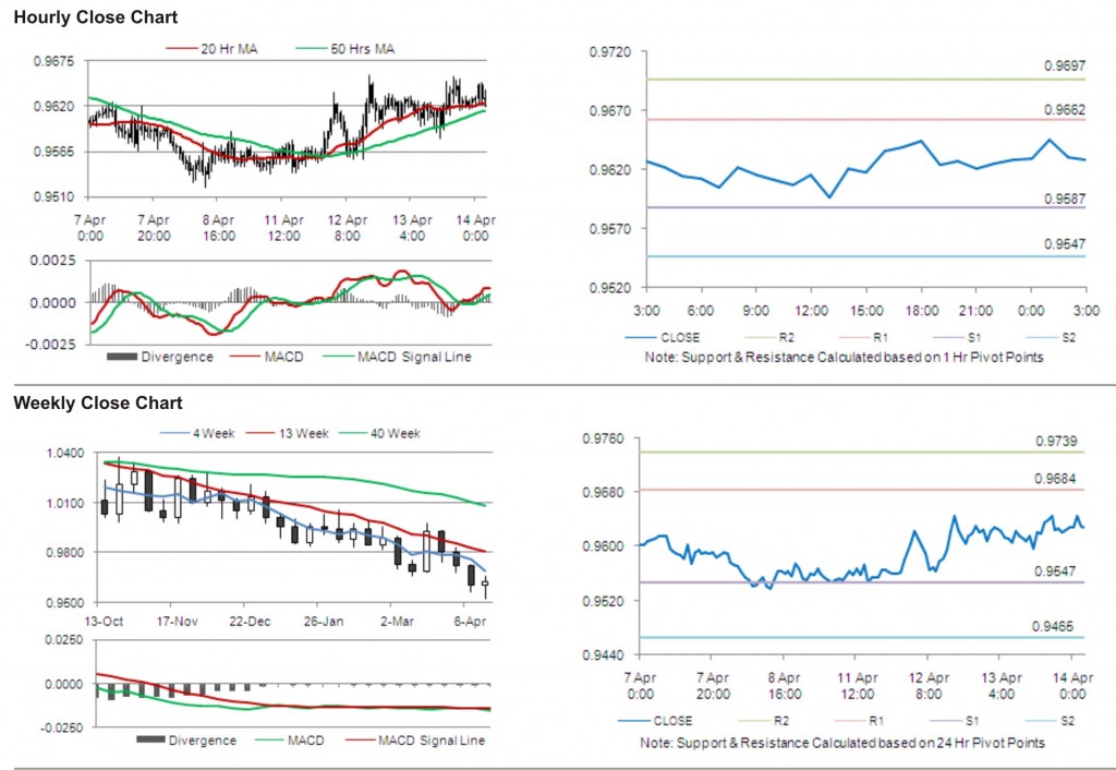 USD CAD