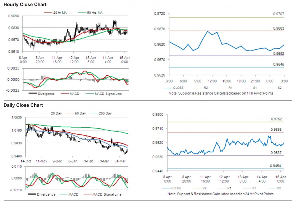 USD CAD