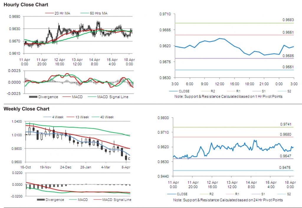 USD CAD