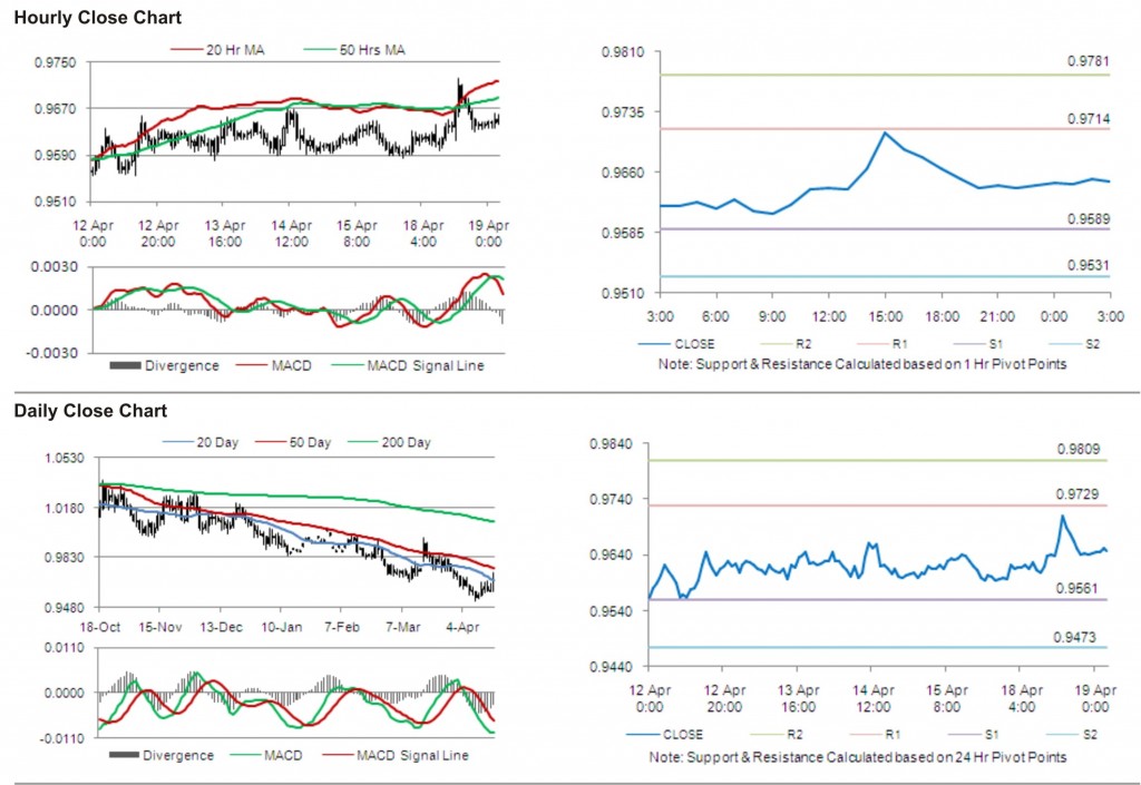 USD CAD