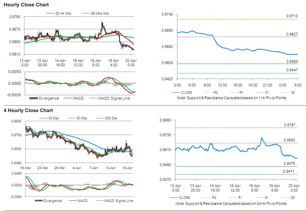 USD CAD