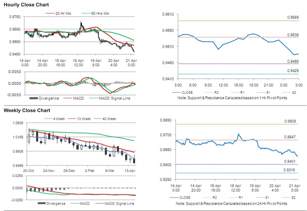 USD CAD