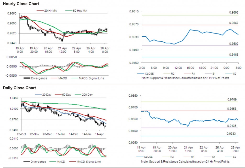 USD CAD