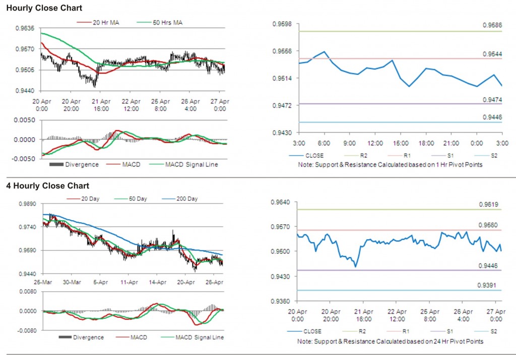 USD CAD