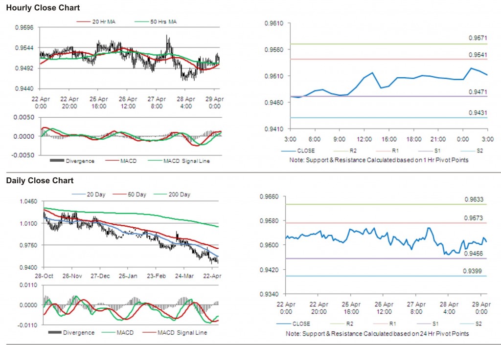 USD CAD