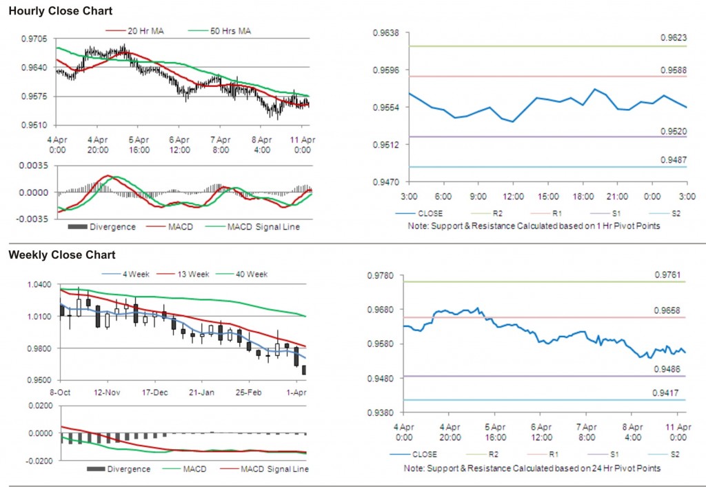 USD CAD