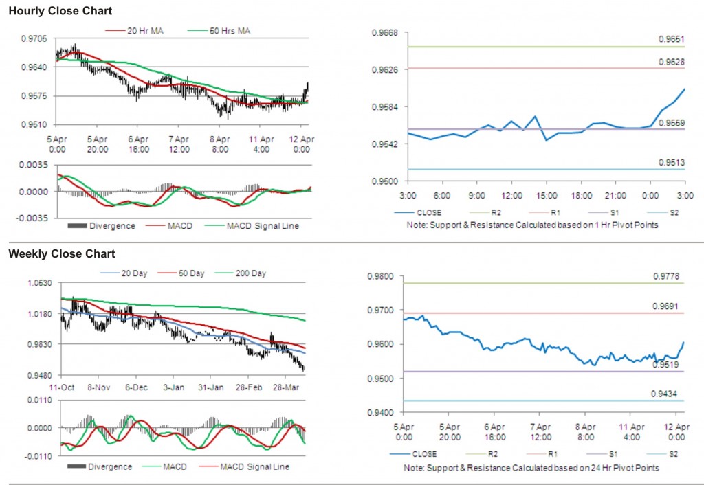 USD CAD