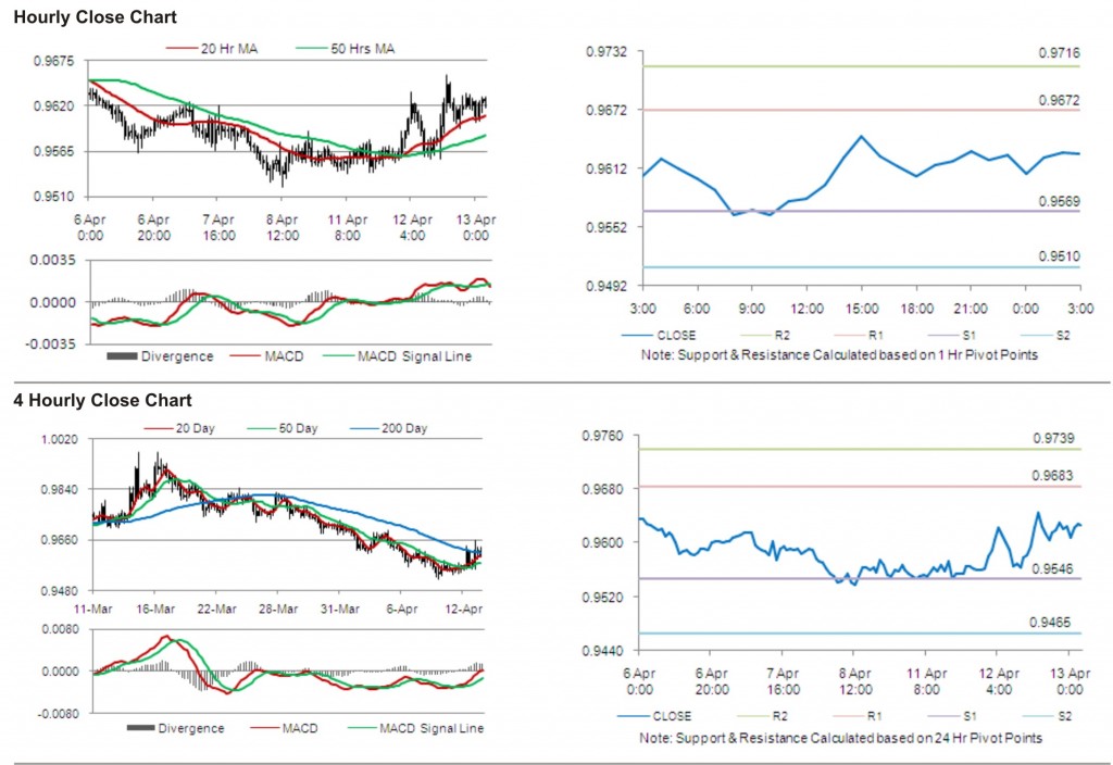 USD CAD